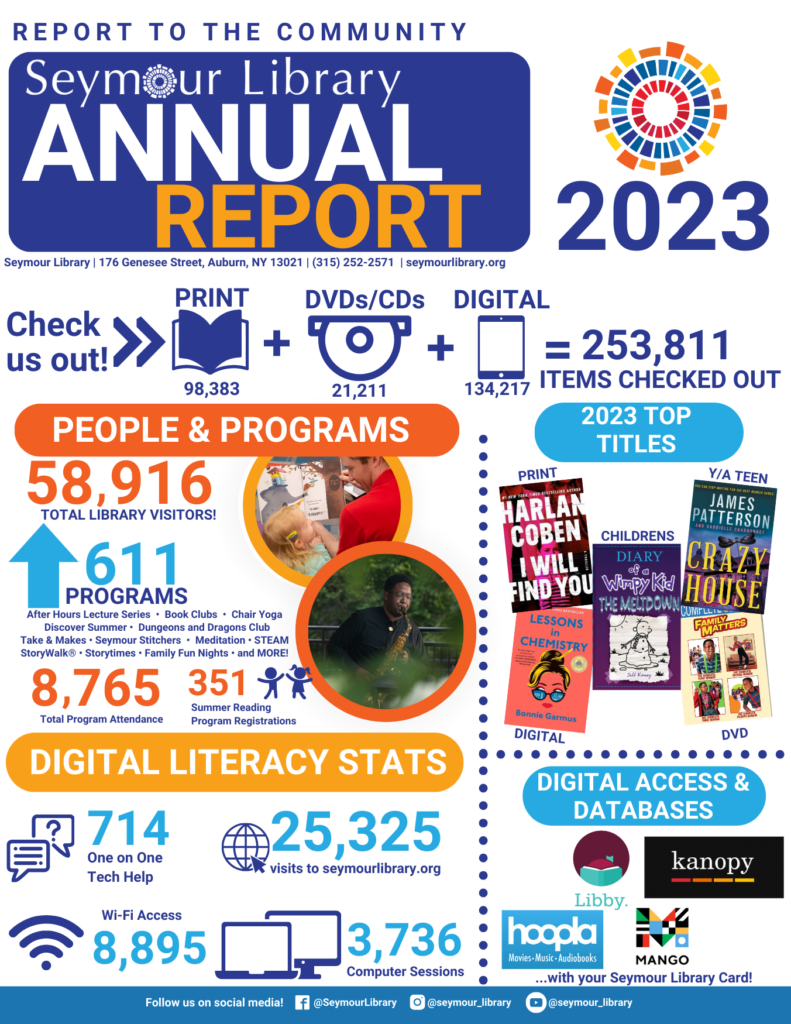 2023 Annual Report to the Community 